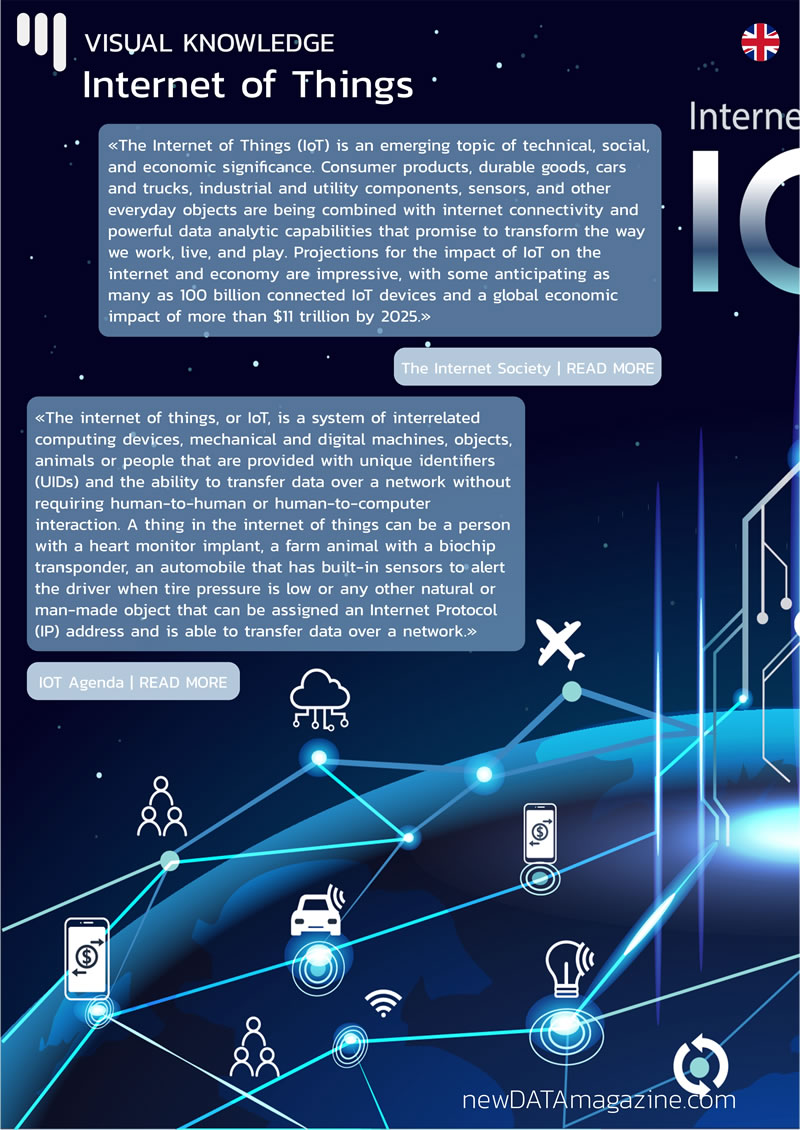 visual knowledge 04 iot 02