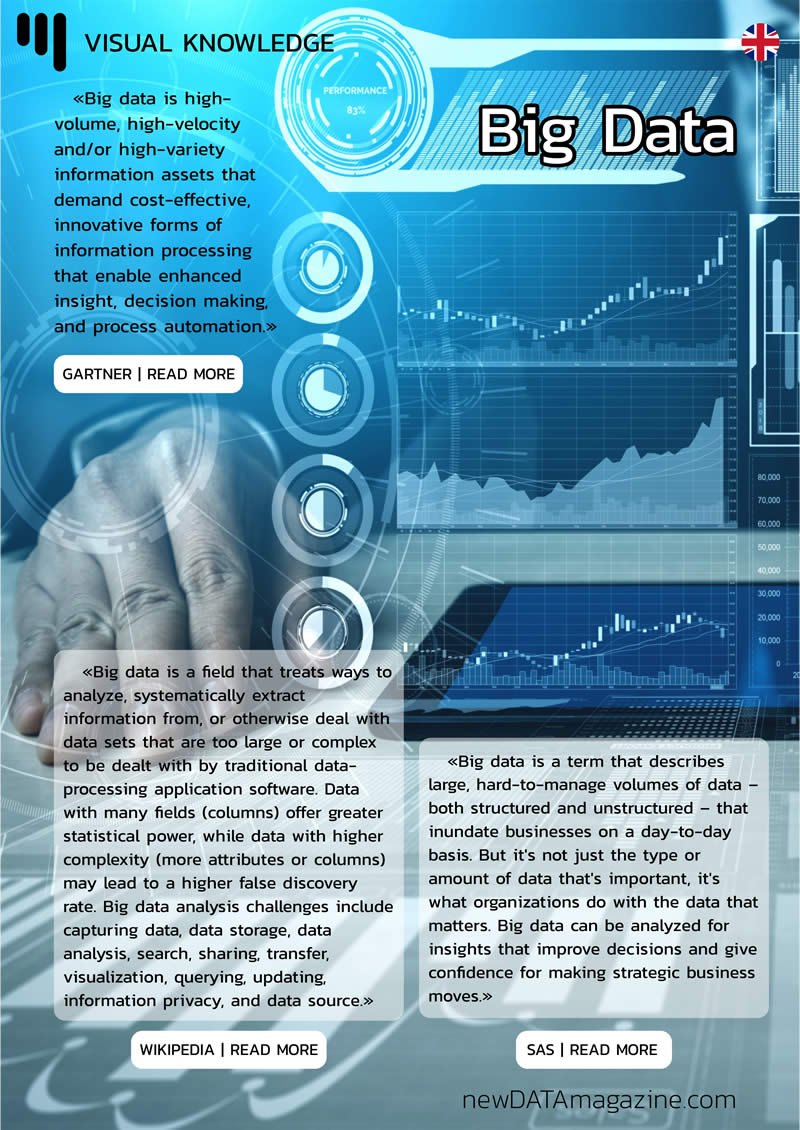 visual knowledge 06 big data 01